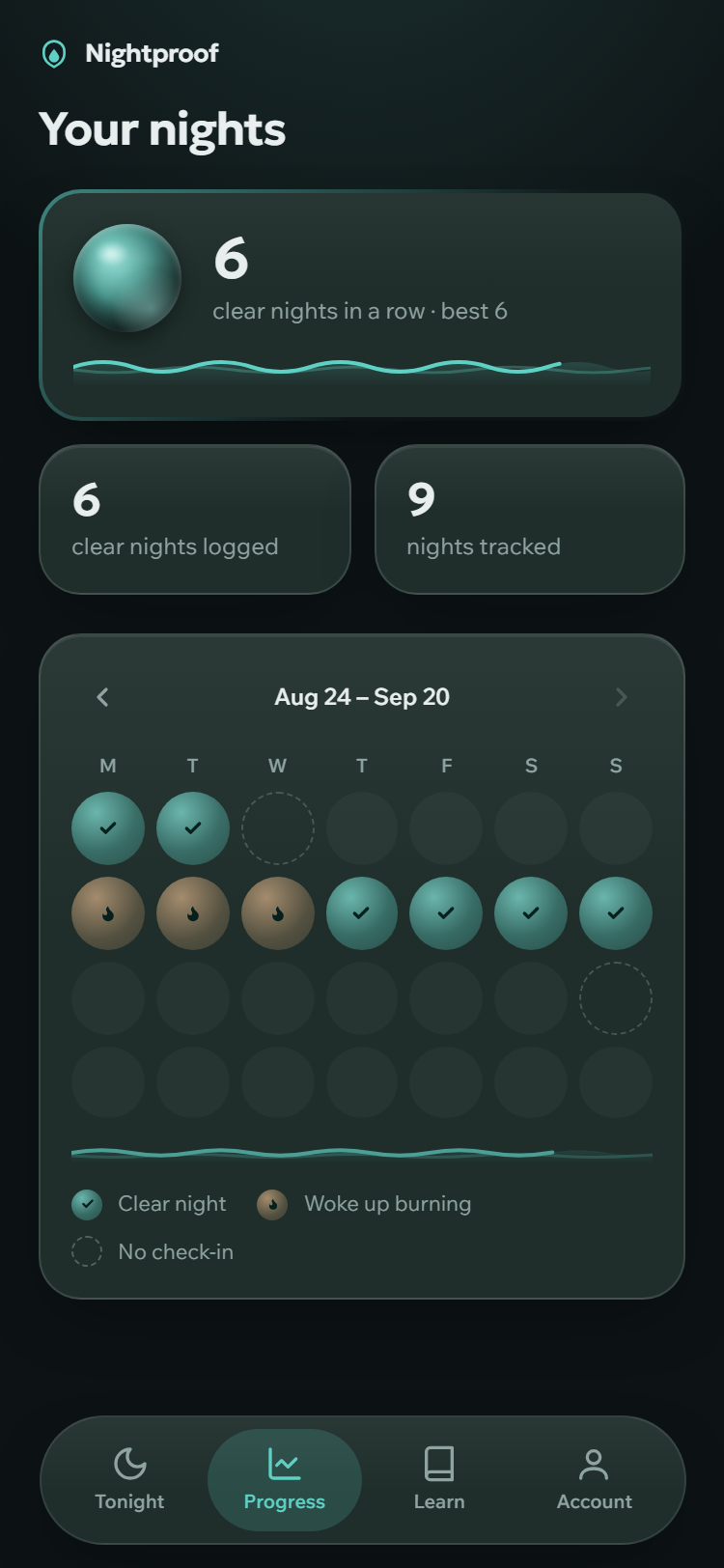 Your nights, night by night